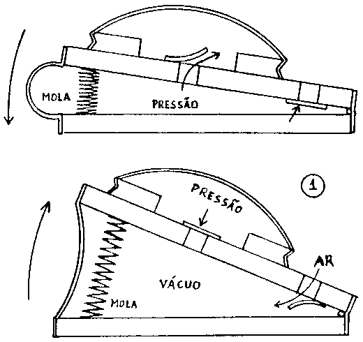 Figura 1 - Funcionamento do fole para pintura com aerógrafo