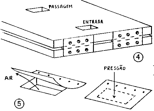 Figuras 4 e 5 - As válvulas de ar