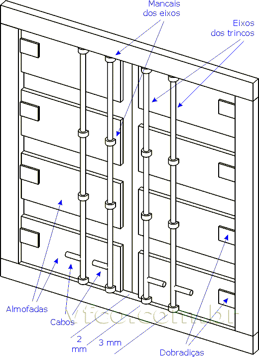 Detalhes da porta do ferreomodelo de container