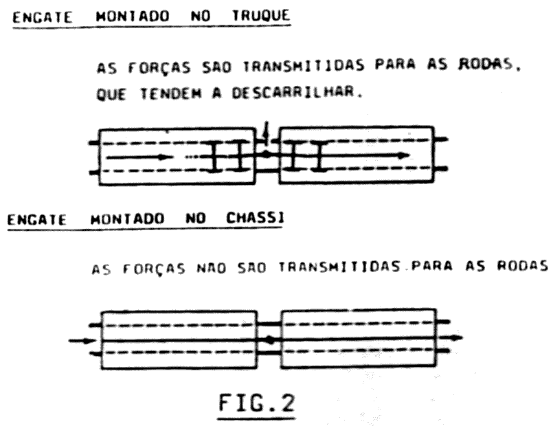 Efeitos de irregularidades nos trilhos sobre o ferreomodelo, conforme o engate Kadee seja fixado no truque ou no chassi do vagão
