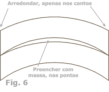 Figura 6 - Como fazer o domo longo do tanque