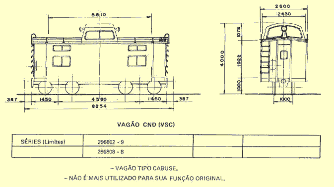Desenho e medidas do vagão caboose CND da EFVM - Estrada de Ferro Vitória a Minas