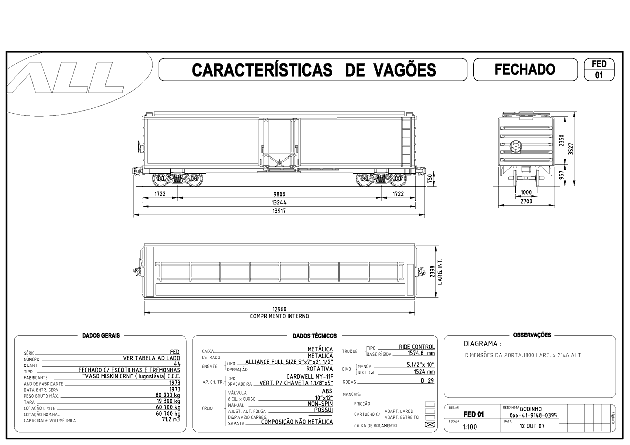 Planta do vagão fechado com escotilha e tremonha FED da ferrovia ALL - América Latina Logística: desenho, medidas e características