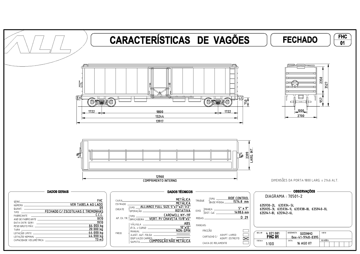 Planta do vagão fechado com escotilhas e tremonhas FHC da ferrovia ALL - América Latina Logística: desenho, medidas e características