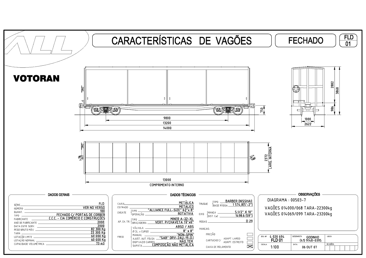 Planta do vagão FLD Cimentos Votoran / ferrovia ALL - América Latina Logística: desenho, medidas e características