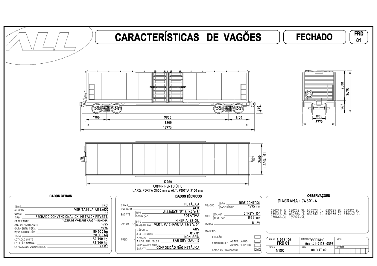 Planta do vagão fechado FRD da ferrovia ALL - América Latina Logística: desenho, medidas e características
