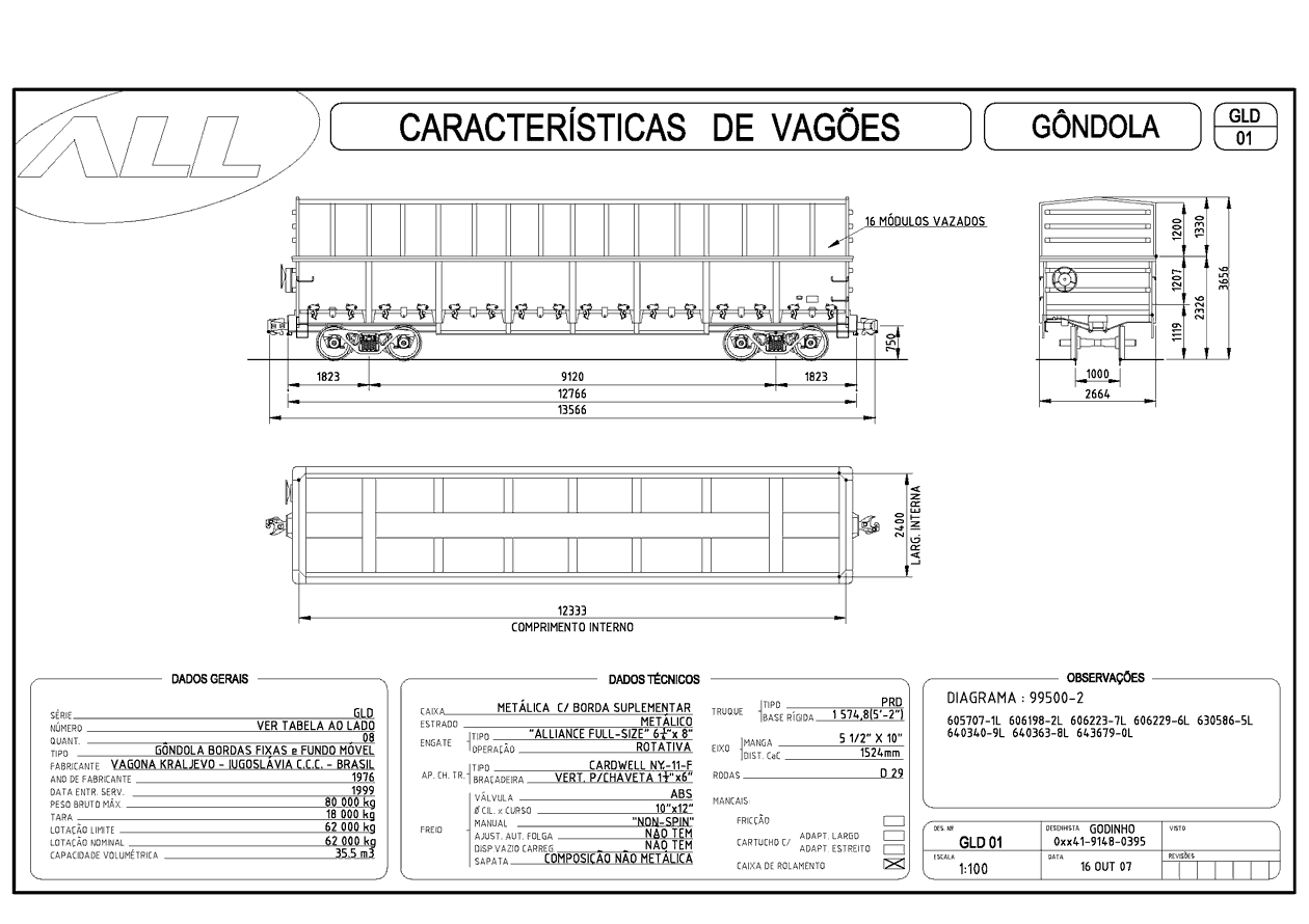 Planta do vagão gôndola de bordas fixas e fundo móvel GLD da ferrovia ALL - América Latina Logística: desenho, medidas e características
