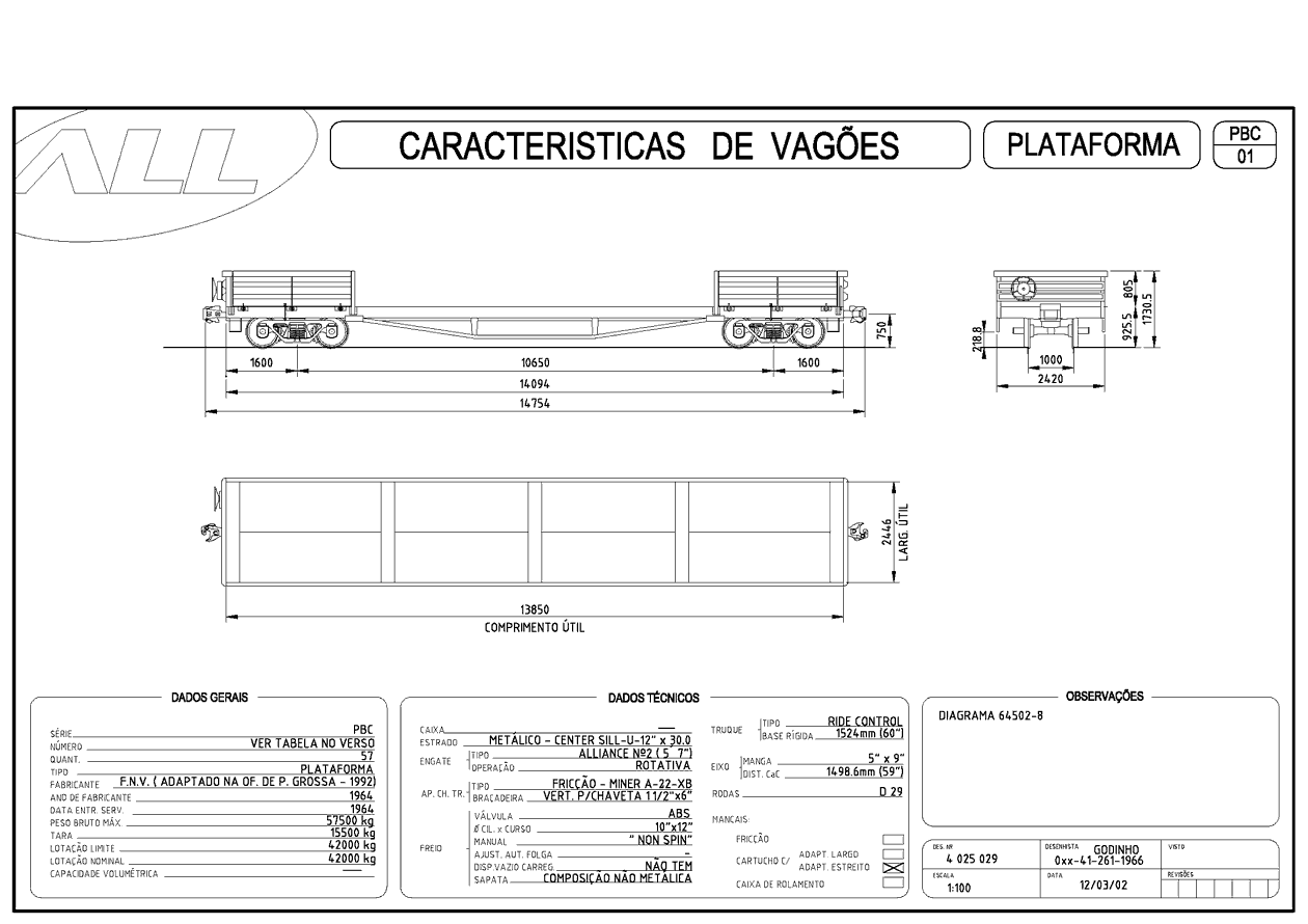 Planta do vagão plataforma (prancha) PBC da ferrovia ALL - América Latina Logística: desenho, medidas e características