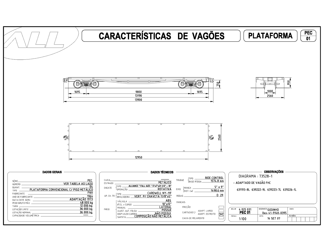 Planta do vagão plataforma (prancha) PEC da ferrovia ALL - América Latina Logística: desenho, medidas e características