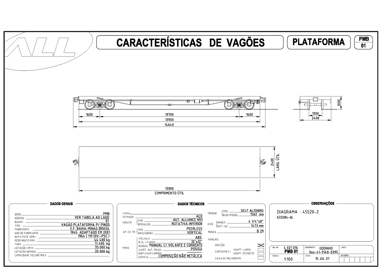 Planta do vagão plataforma (prancha) PMB da ferrovia ALL - América Latina Logística: desenho, medidas e características