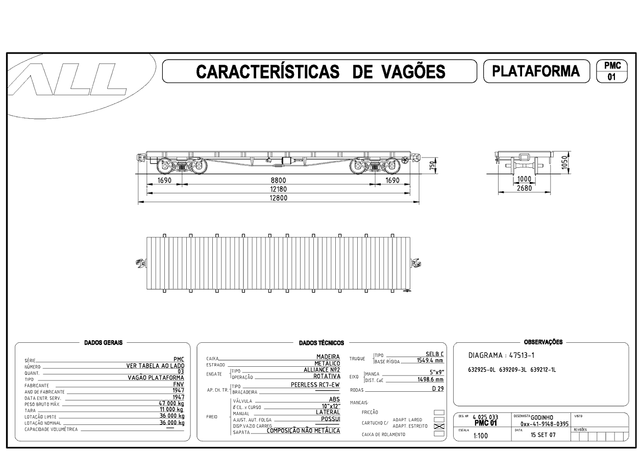 Planta do vagão plataforma (prancha) PMC da ferrovia ALL - América Latina Logística: desenho, medidas e características