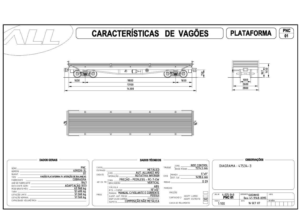 Planta do vagão plataforma (prancha) PNC da ferrovia ALL - América Latina Logística: desenho, medidas e características