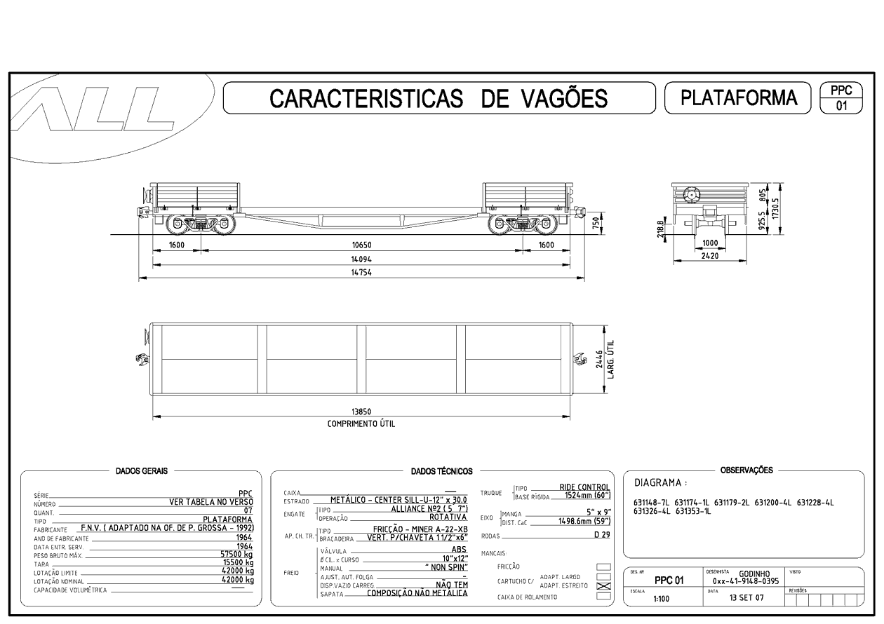 Planta do vagão plataforma (prancha) PPC da ferrovia ALL - América Latina Logística: desenho, medidas e características