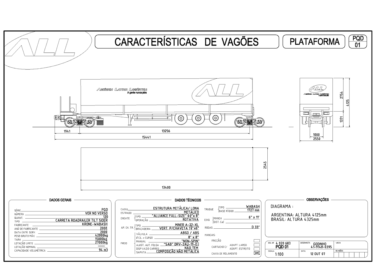 Planta do vagão plataforma (prancha) PQD da ferrovia ALL - América Latina Logística: desenho, medidas e características