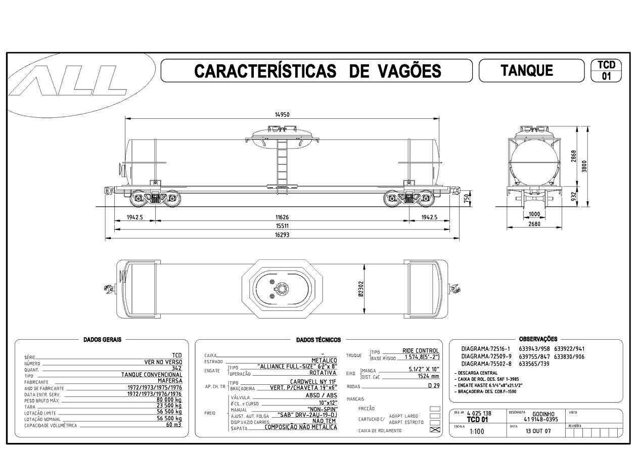 Planta dos vagões tanque TCD da ferrovia ALL - América Latina Logística: desenho, medidas e características