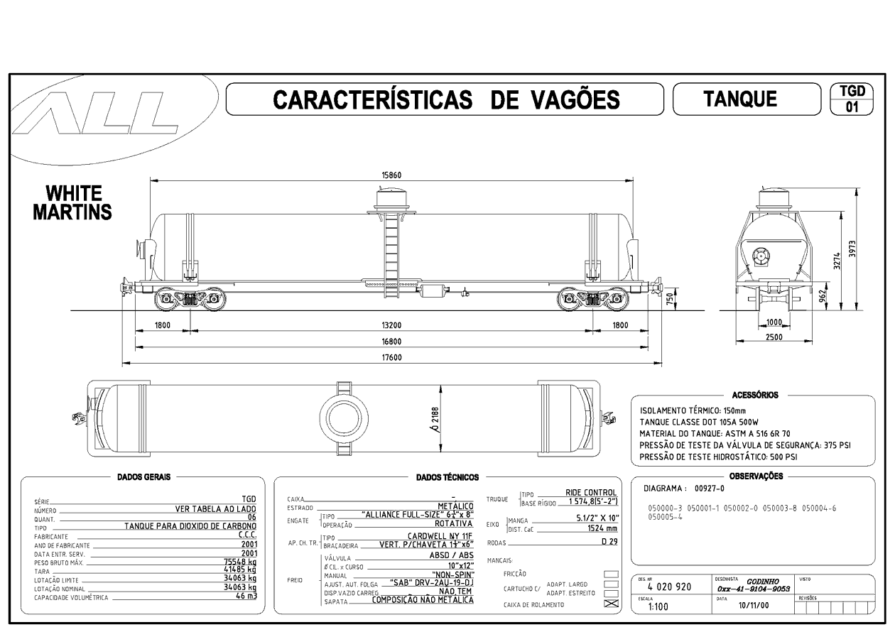 Planta dos vagões tanque TGD White Martins / ferrovia ALL - América Latina Logística: desenho, medidas e características