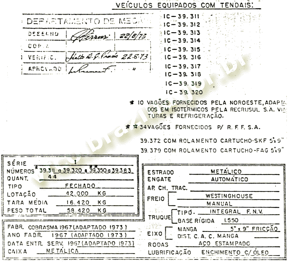 Características dos vagões isotérmicos IC-39311-39383 RFFSA / NoB