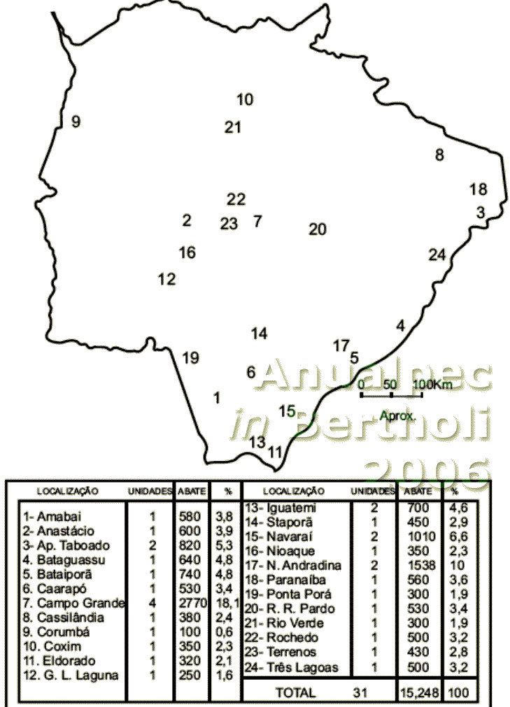 Mapa de localização dos frigoríficos no Mato Grosso do Sul no início do século XXI